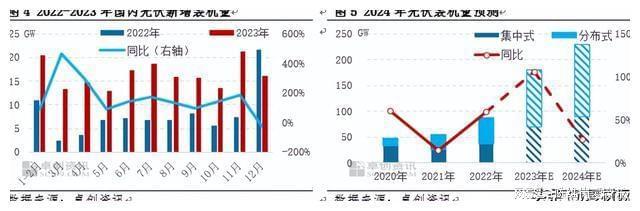 2023年光伏玻璃市场供需分析及2024年走势预判(图3)