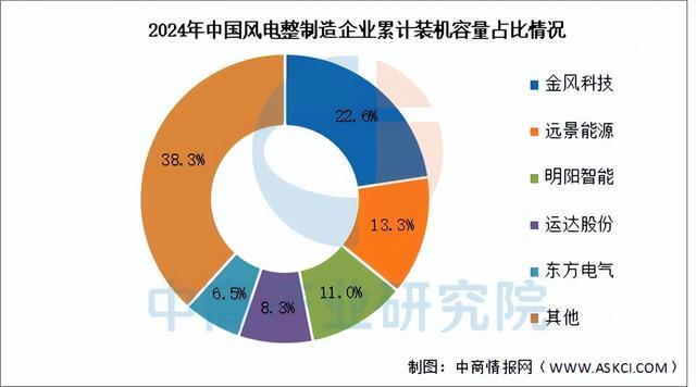 2025年中国虚拟电厂产业链图谱及投资布局分析（附产业链全景图）(图6)