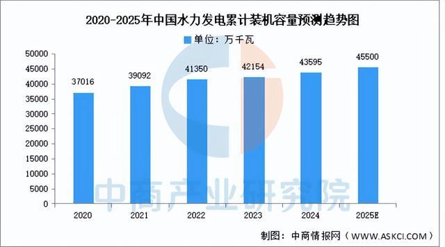 2025年中国虚拟电厂产业链图谱及投资布局分析（附产业链全景图）(图7)