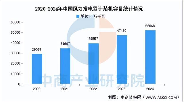 2025年中国虚拟电厂产业链图谱及投资布局分析（附产业链全景图）(图5)