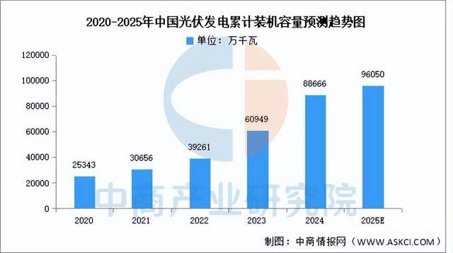 2025年中国虚拟电厂产业链图谱及投资布局分析（附产业链全景图）(图3)