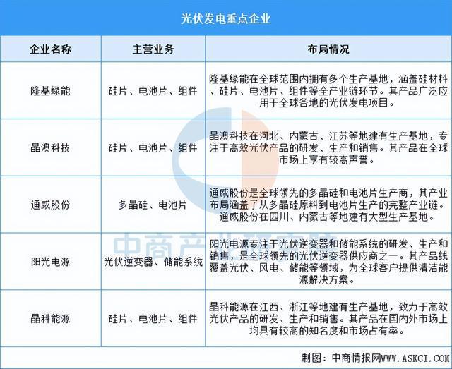 2025年中国虚拟电厂产业链图谱及投资布局分析（附产业链全景图）(图4)