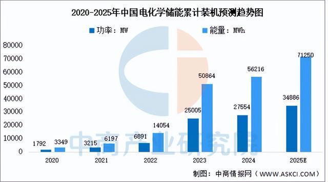 2025年中国虚拟电厂产业链图谱及投资布局分析（附产业链全景图）(图9)