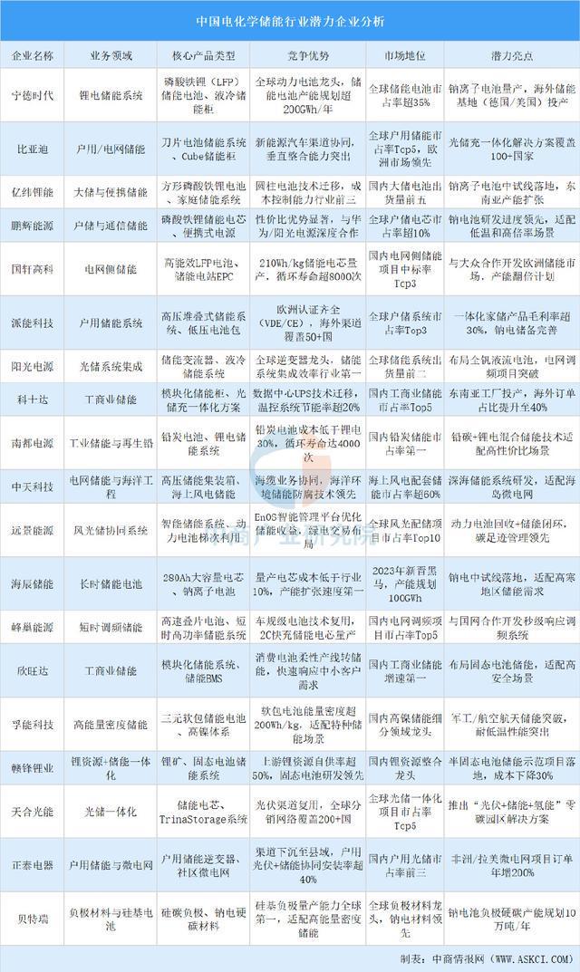 2025年中国虚拟电厂产业链图谱及投资布局分析（附产业链全景图）(图10)