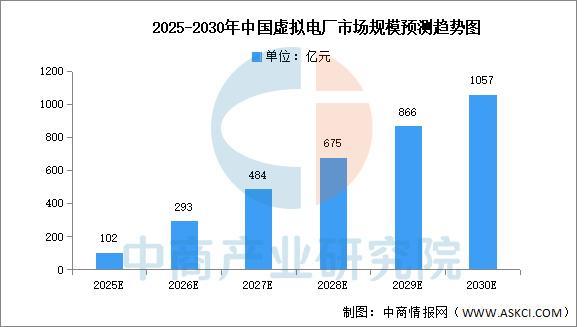 2025年中国虚拟电厂产业链图谱及投资布局分析（附产业链全景图）(图11)