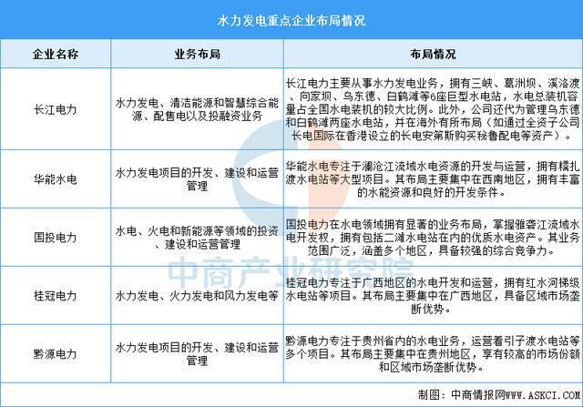 2025年中国虚拟电厂产业链图谱及投资布局分析（附产业链全景图）(图8)