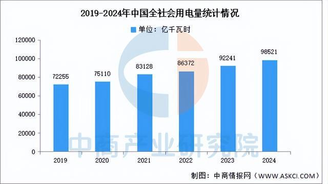 2025年中国虚拟电厂产业链图谱及投资布局分析（附产业链全景图）(图16)
