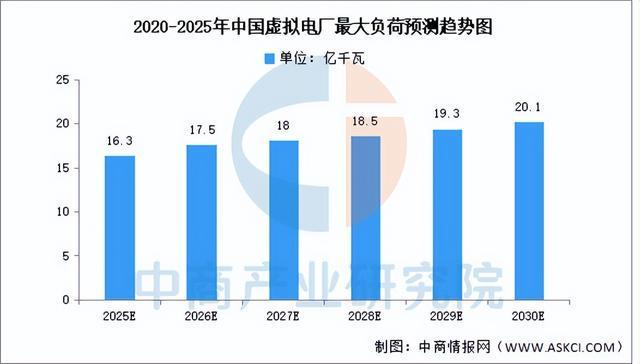 2025年中国虚拟电厂产业链图谱及投资布局分析（附产业链全景图）(图13)