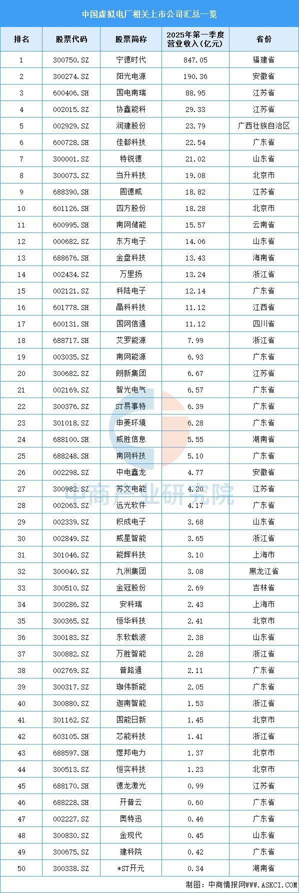 2025年中国虚拟电厂产业链图谱及投资布局分析（附产业链全景图）(图15)