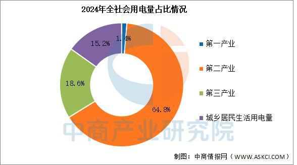 2025年中国虚拟电厂产业链图谱及投资布局分析（附产业链全景图）(图17)