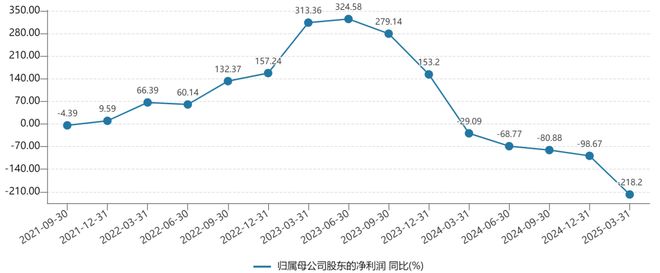 一季度净利大降218%晶科能源为何遭重创？(图2)