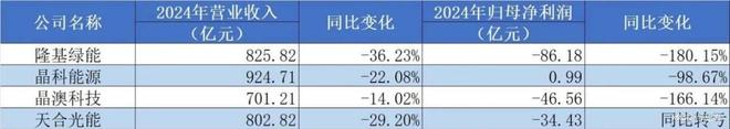 光伏产业转型阵痛这家企业凭“三大支柱”开辟了“中国方案”(图1)