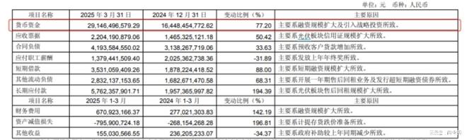 光伏产业转型阵痛这家企业凭“三大支柱”开辟了“中国方案”(图3)