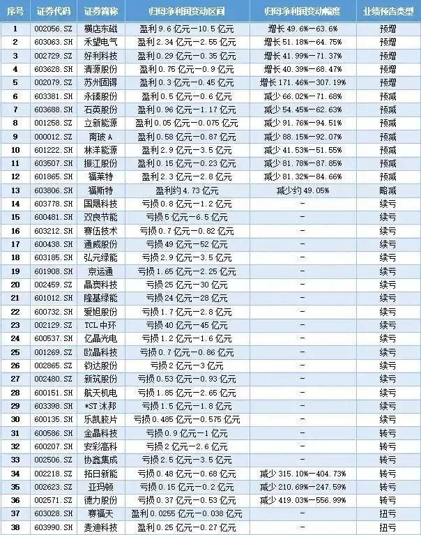 下半年光伏继续你死我活的淘汰赛！(图1)