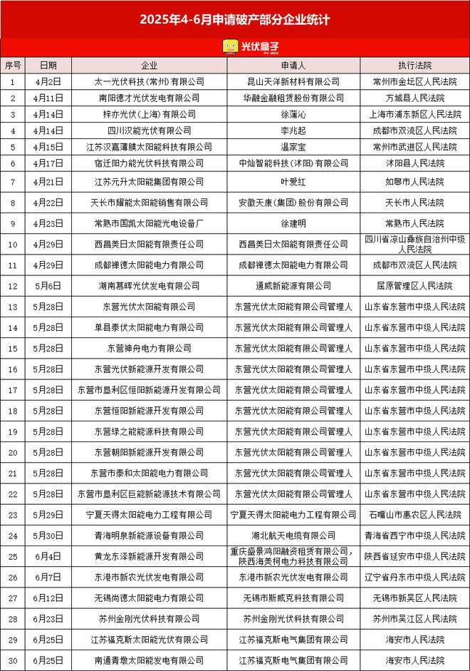 下半年光伏继续你死我活的淘汰赛！(图4)