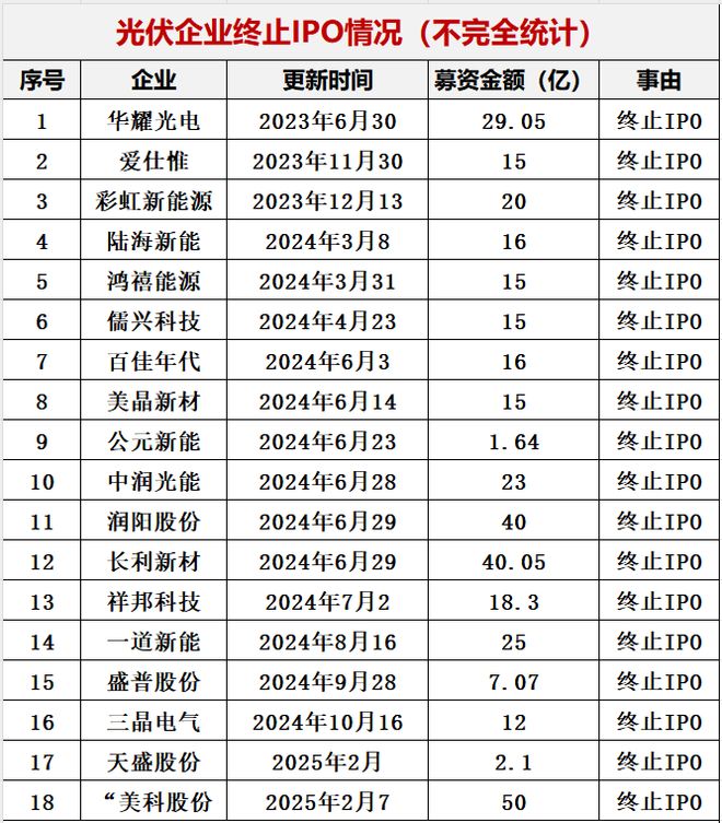 下半年光伏继续你死我活的淘汰赛！(图5)