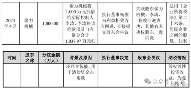 酉立智能IPO：定向分红给实控人还款研发孱弱高度依赖大客户(图3)