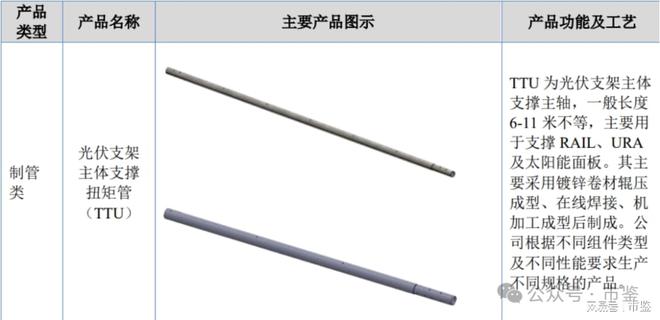 酉立智能IPO：定向分红给实控人还款研发孱弱高度依赖大客户(图1)