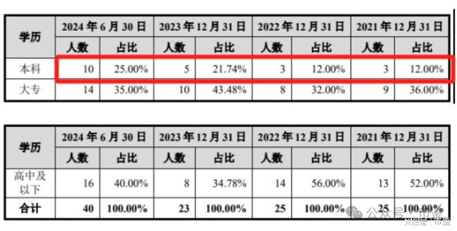 酉立智能IPO：定向分红给实控人还款研发孱弱高度依赖大客户(图2)