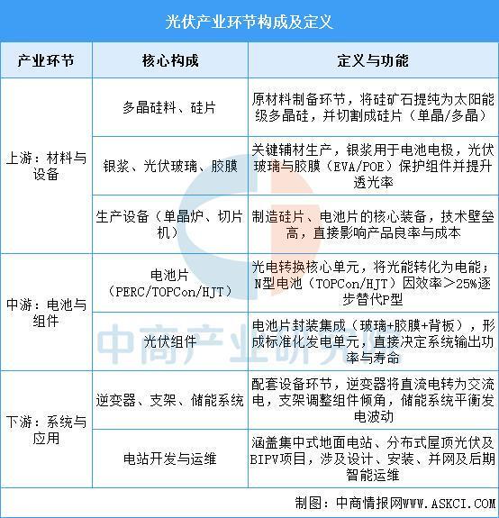 2025年中国光伏行业市场前景预测研究报告