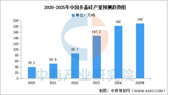 2025年中国光伏行业市场前景预测研究报告(图5)