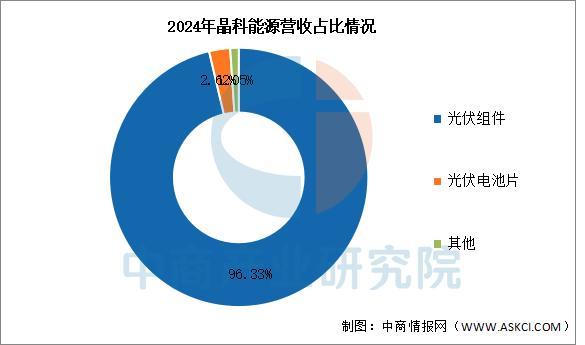 2025年中国光伏行业市场前景预测研究报告(图12)