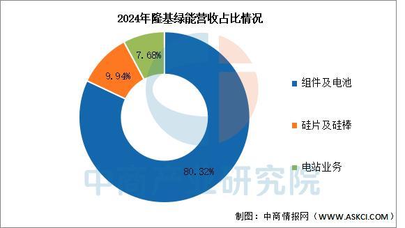 2025年中国光伏行业市场前景预测研究报告(图16)