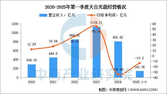 2025年中国光伏行业市场前景预测研究报告(图17)