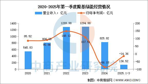 2025年中国光伏行业市场前景预测研究报告(图15)