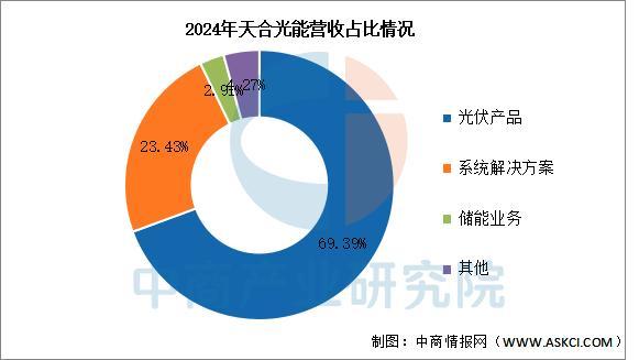 2025年中国光伏行业市场前景预测研究报告(图18)