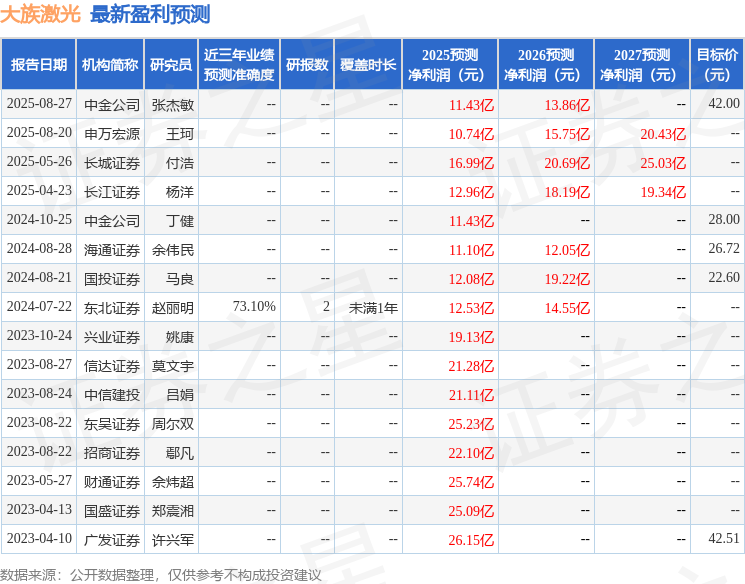 华鑫证券：给予大族激光买入评级