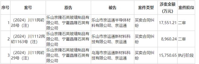 2025中报盘点：光伏企业财务危机将率先发生在硅片环节？(图8)