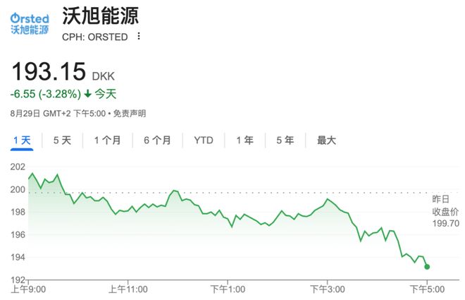 突然全线重挫！美国宣布：撤销！
