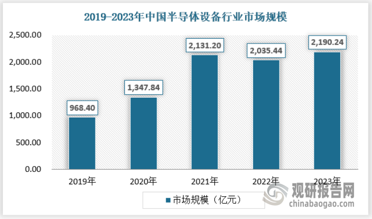 中国半导体设备行业现状深度研究与发展前景分析报告（2024-2031年）