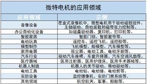 半导体设备行业国产替代情况及未来发展趋势分析2024(图2)