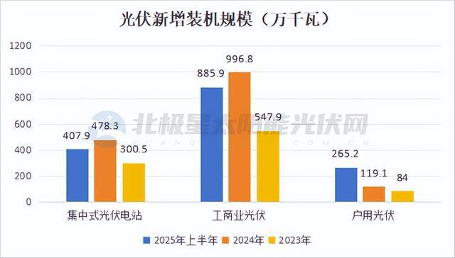 广东“挥刀”地面集中式光伏已两年！