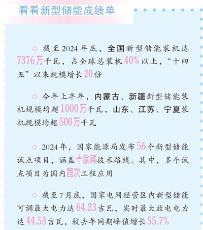 中国新型储能规模跃居世界第一(图2)