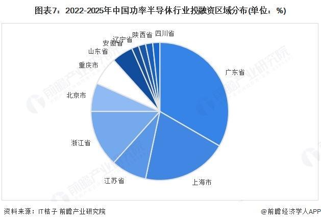 【前瞻分析】2025年中国功率半导体行业市场规模及投融资分析(图5)