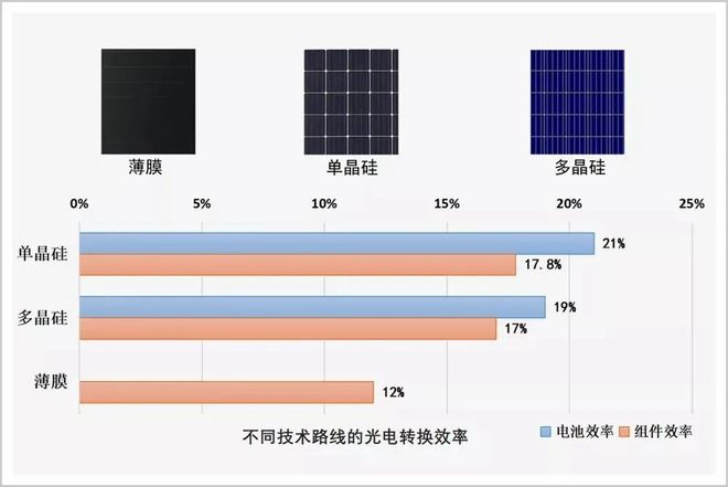 “最委屈的985”将中国光伏送上全球第一(图4)