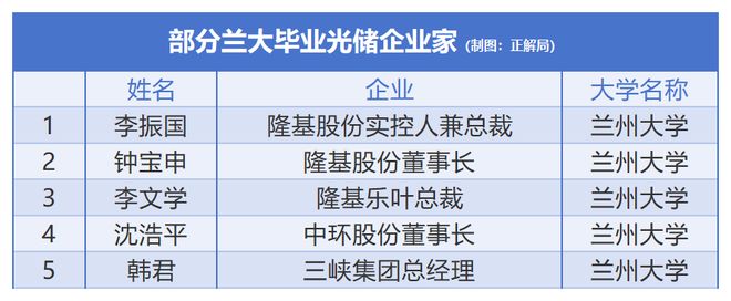 “最委屈的985”将中国光伏送上全球第一(图6)
