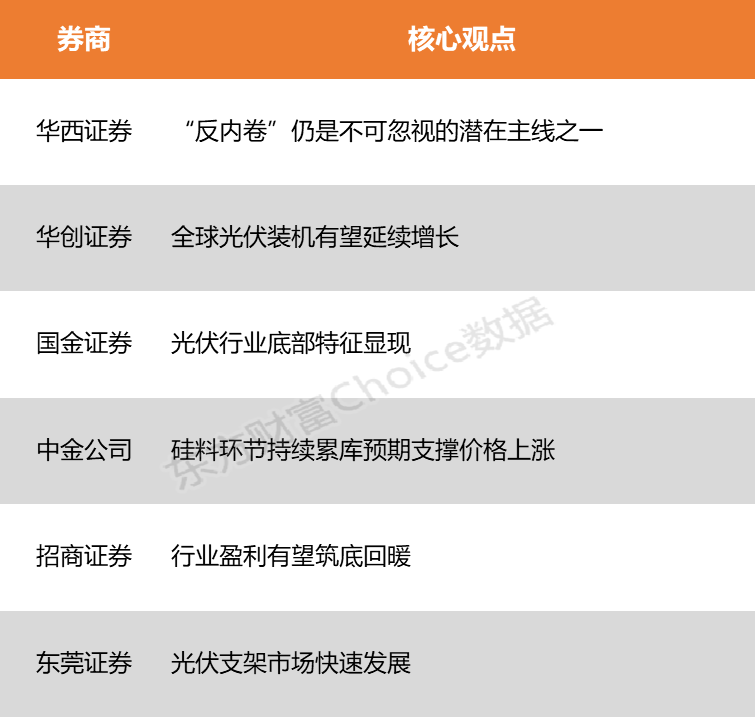价格回暖光伏行业“反内卷”下或迎价值重估