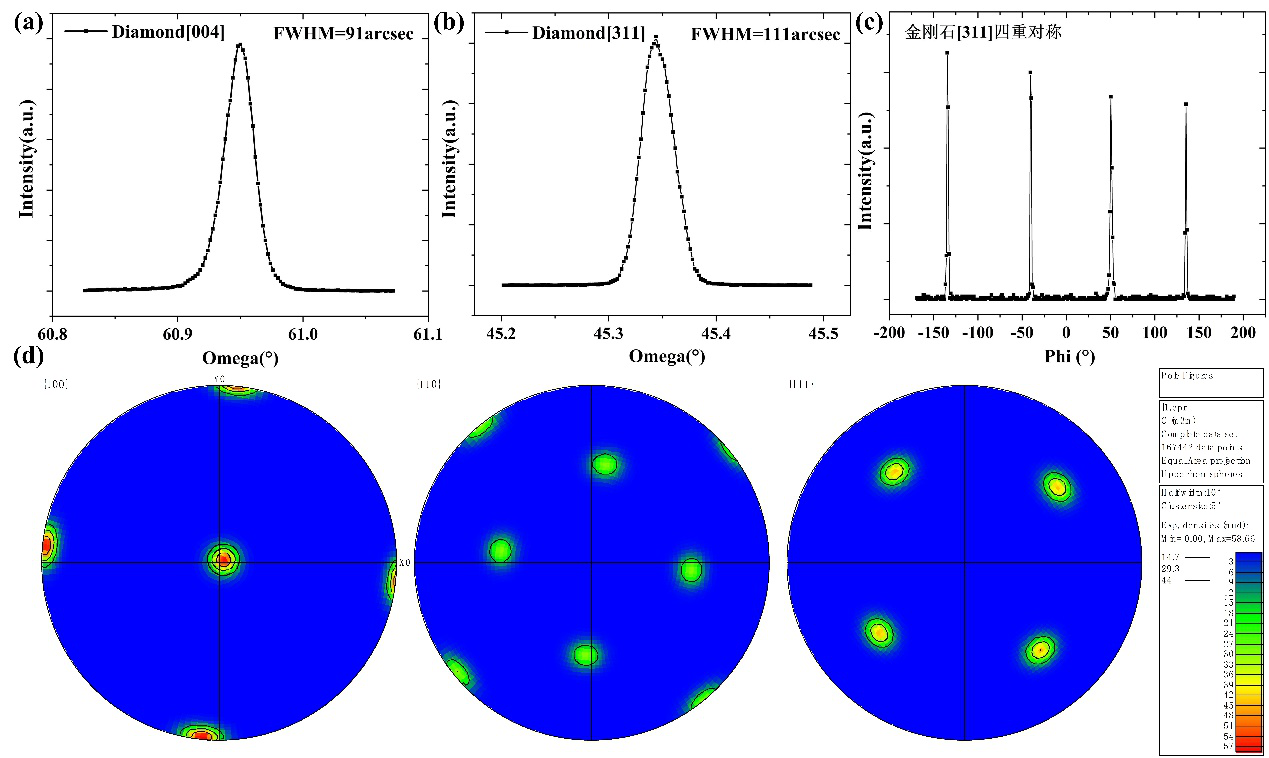 【增长】2023年中国芯片产量增长69%至3514亿块；机构：2024年半导体行业资本支出将超过1600亿美元(图6)