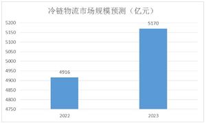 2024年光伏产业市场发展现状及发展趋势分析(图8)