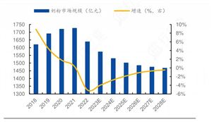 2024年光伏产业市场发展现状及发展趋势分析(图9)