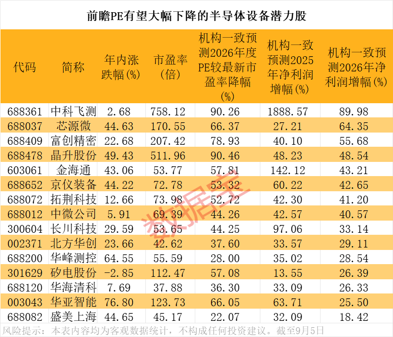 半导体设备行业迎来发展黄金期16只绩优潜力股曝光？