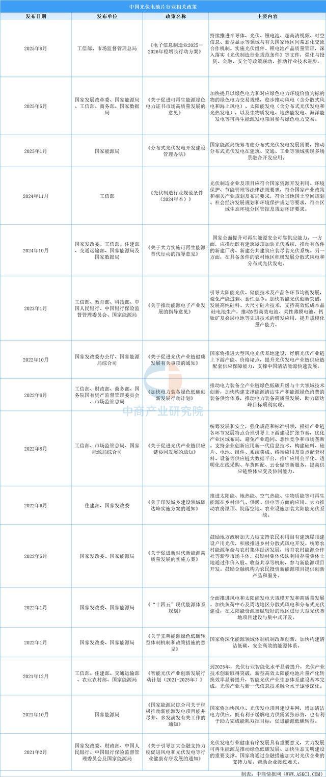 机构：先进逻辑和DRAM应用推动Q2全球半导体设备销售额环比增长3%(图2)