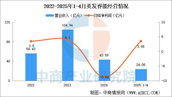 机构：先进逻辑和DRAM应用推动Q2全球半导体设备销售额环比增长3%(图13)