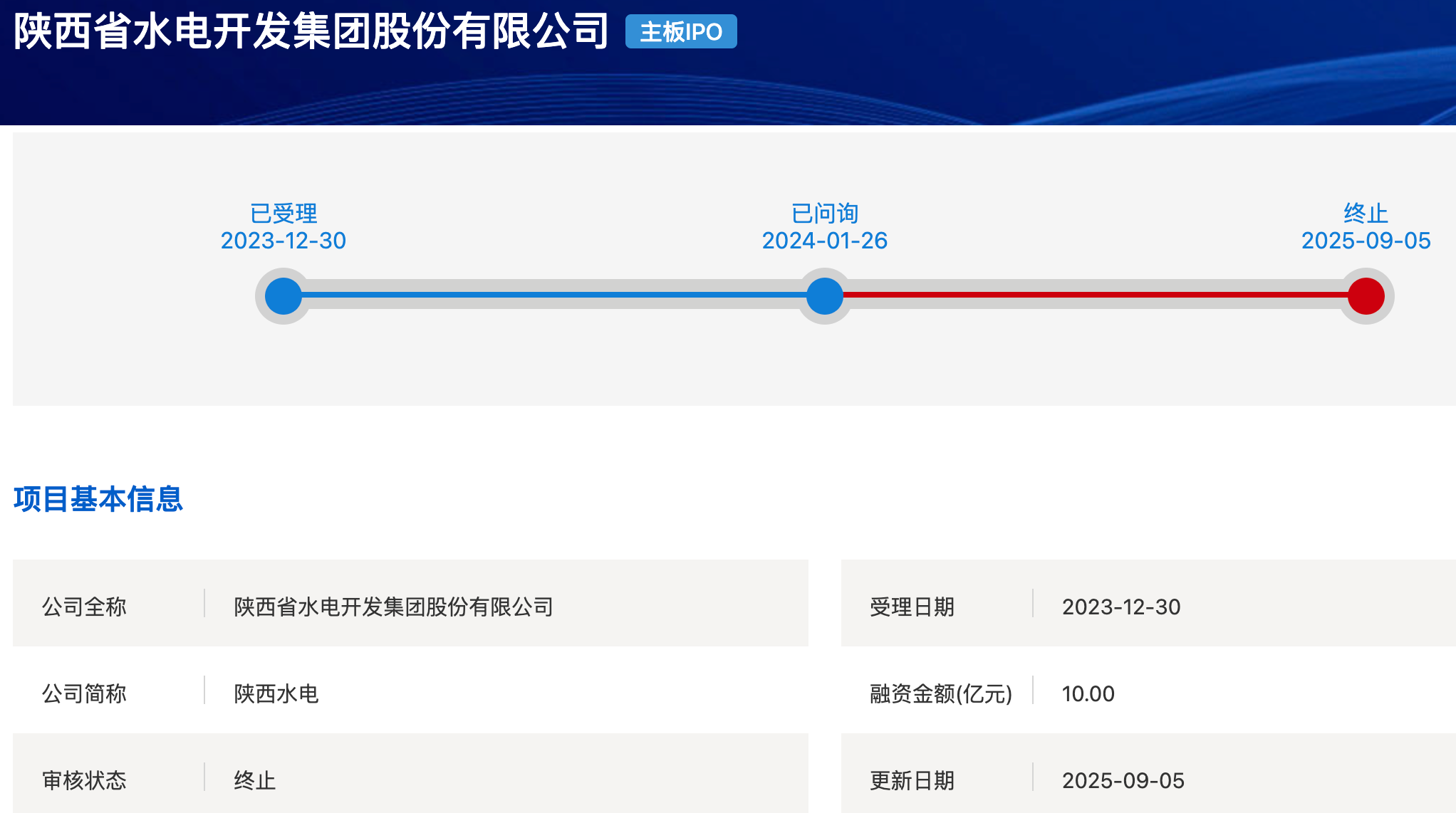 陕西水电撤回沪主板IPO原计划募资10亿元