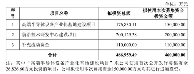 大基金三期首个产业投资项目浮出水面！携手拓荆科技进军三维集成设备