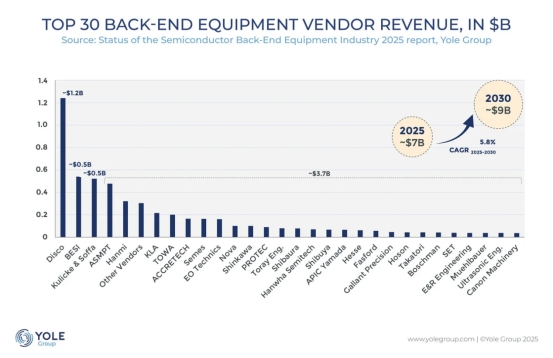 半导体设备国产化刻不容缓